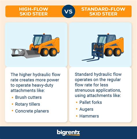 what does high flow mean on a skid steer|best high flow skid steer.